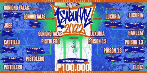 isabuhay 2018 bracket|FlipTop Battle League .